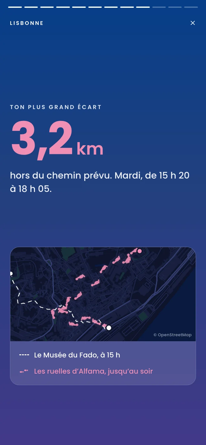 Récapitulatif : 3,2 km hors du chemin prévu