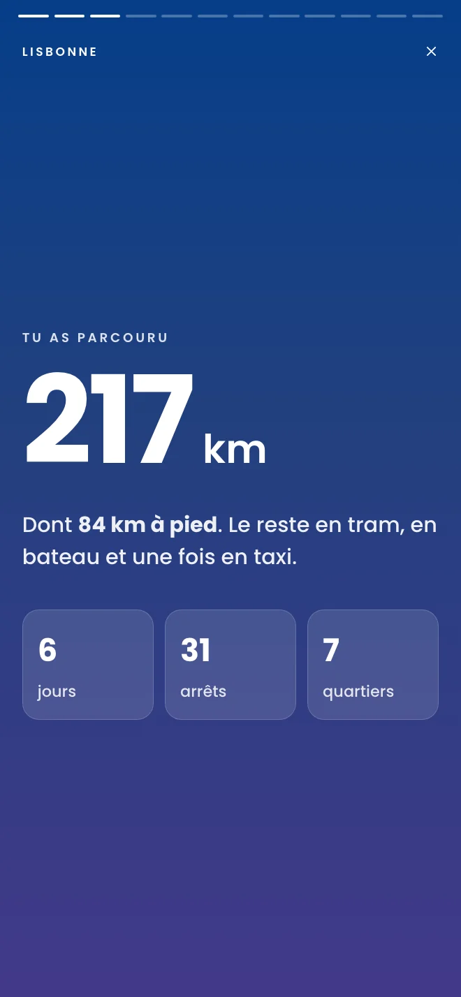 Récapitulatif : 217 km parcourus