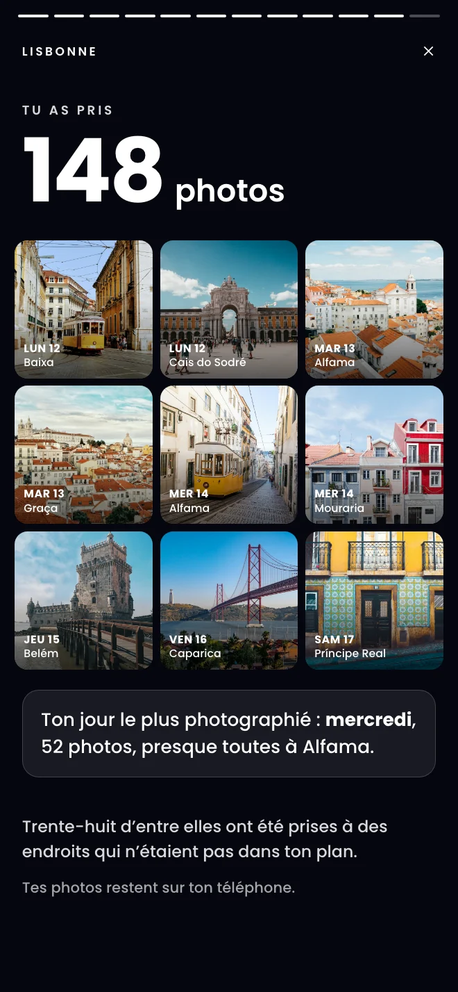 Récapitulatif : 148 photos du voyage