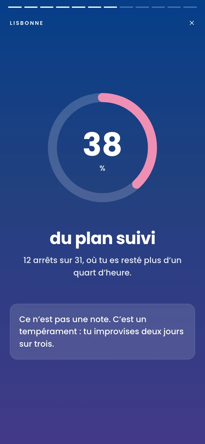 Récapitulatif : 38 % du plan suivi